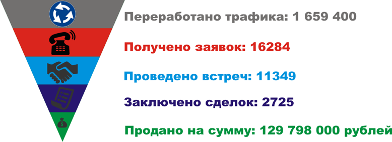 воронка